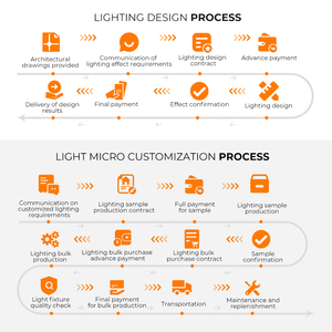 Tuyến tính inground Thiết kế ánh sáng LED recessed ánh sáng tuyến tính cho xây dựng ngoài trời Mặt tiền hệ thống chiếu sáng tùy chỉnh - Product Image 6