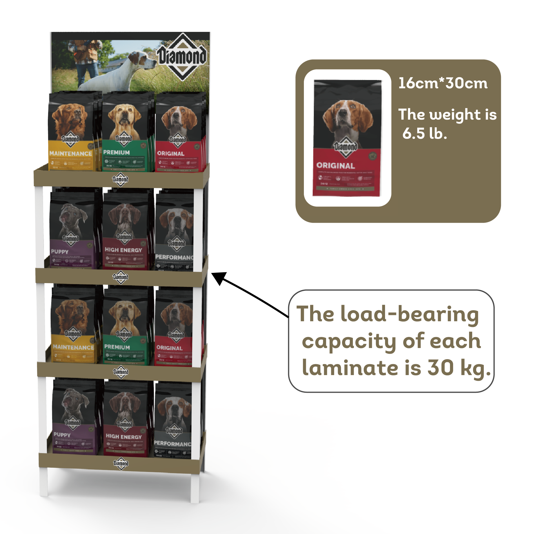 Apache Customized Hot Selling Pet Food PVC Floor Layer Display Rack for Supermarkets — view 2