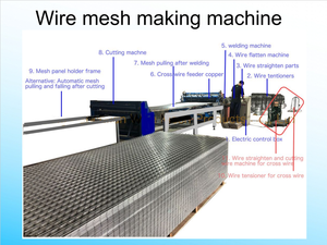 Machine à souder les panneaux de clôture en acier galvanisé auto-épaissi HBFL / Prix du fabricant de <span class=keywords><strong>grillage</strong></span> soudé automatique - Product Image 2