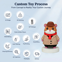 Figurine personnalisée en PVC 3D, impression UV, personnage de mascotte personnalisé, jouet de collection IP pour cadeaux promotionnels, décoration de bureau
