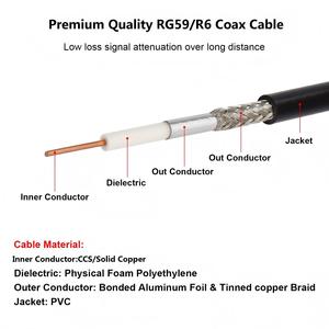 Cable Coaxial RG6, Rollo de 305m, 4K TV DTH Satélite, Ultra Baja Pérdida, 75 Ohmios, Venta al Por Mayor Directa de Fábrica - Product Image 2