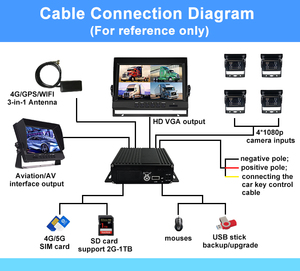 高画質HD 1080P 車載DVRレコーダー 好評発売中 Cmsv6 モニタリング 4ch 4G GPS Wifi MDVRカメラ モバイルAHD 1080P 720P SDカードキット - Product Image 5