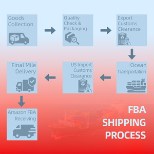 Servicios de Transporte Marítimo DDP FBA con Envío Exprés LCL+Exprés de China a EE. UU./Canadá/Europa para Transporte Marítimo Mundial - Product Image 4