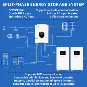 Inversor de Alta Frecuencia <span class=keywords><strong>Suoer</strong></span> de 110V Monofásico, Inversor de Carga Solar Híbrido de 110/220 Vac, 12kw - Product Image 2