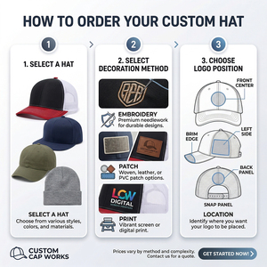 Casquette de <span class=keywords><strong>golf</strong></span> et de tous les jours légère, personnalisée, forme Richardson 355, avec perforations laser, nouvelle tendance - Product Image 2