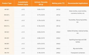Manufacturer Supply Bottle Grade Polyester Chips <b>PET</b> WK-801 <b>PET</b> Material Particles <b>PET</b> Plastic Granules - Product Image 6