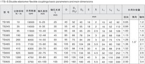 Acoplamientos de mandíbula de acero inoxidable personalizados al por mayor, acoplamiento Lovejoy, el mejor acoplamiento de mandíbula flexible - Product Image 2