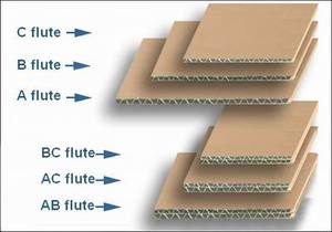 Kecepatan tinggi <span class=keywords><strong>2</strong></span> <span class=keywords><strong>3</strong></span> 5 7 lapis garis kemasan karton bergelombang dengan Inti bantalan Motor PLC untuk penggunaan pabrik kotak karton - Product Image 5