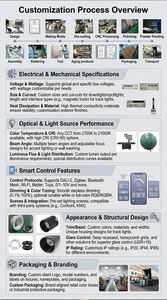 Lámpara de pie inteligente moderna con <span class=keywords><strong>LED</strong></span> RGB de tres zonas, WiFi + control por aplicación, compatible con Tuya y asistentes de voz. - Product Image 6