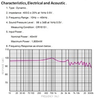 Haut-parleur pour casque à haute impédance 50 mm 400 ohms, cadre en métal aluminium et plastique, diaphragme en nanofibre, néodyme de haute qualité