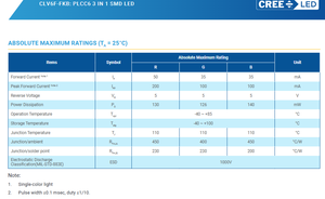 Vente chaude : LED SMD RGB multicolores CREE CLV6F-FKB-CQRVWXY1B1CHNPBB7A363 PLCC-6 Rouge Vert Bleu - Product Image 3
