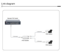 Extensor PoE de 1 a 2 Puertos, Repetidor Ethernet Impermeable de 10/100 Mbps para Exteriores, para Cámara de Seguridad con Sistema de Largo Alcance