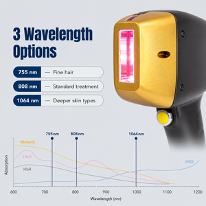 Appareil professionnel d'épilation au laser à 3 longueurs d'onde 755nm 808nm 1064nm, outil de traitement de la peau au laser diode - Product Image 5