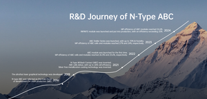 <span class=keywords><strong>Aiko</strong></span> แผงเซลล์แสงอาทิตย์โมโนแก้วโมโน450W 2P ของ neostar - Product Image 5