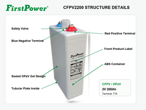 Batterie gel tubulaire à plaque positive CFPV2200 2V200Ah, large adaptabilité aux températures, pour alimentation industrielle UPS et alimentation par panneau DC - Product Image 1