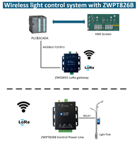 Módulo LoRa con 1 DI, 2 relés para control remoto PLC. Control inalámbrico de larga distancia LoRa para PLC RS485