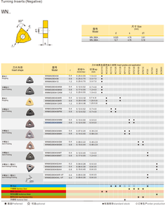 Inserts en carbure longue durée WNMG0804 pour tournage en acier inoxydable 304 316, revêtement TiCN et TiN, outils de coupe CNC de haute précision - Product Image 4