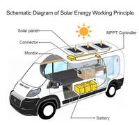 Panneau solaire monocristallin flexible extérieur OEM haute efficacité léger 5W 50W 100W 400W pour camping-cars, caravanes, remorques, bateaux