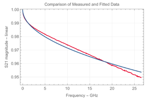 ชุดอุปกรณ์ Keysight 85521A Cal kit, 4-in-1 OSLT, ถึง 26.5 GHz, 3.5 มม.(f) - Product Image 5