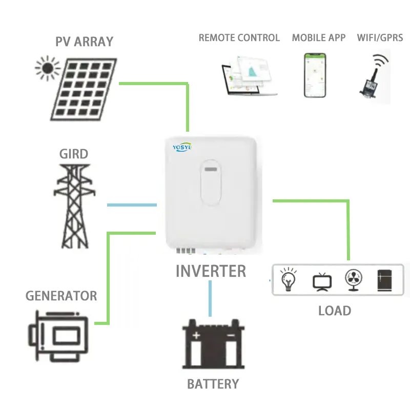 Miễn phí vận chuyển 10KW lai năng lượng mặt trời hệ thống năng lượng mới-năng lượng mặt trời hệ thống năng lượng