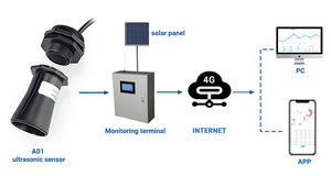 DYP-A01強力な干渉防止機能静電保護超音波レベルセンサー水位モニタリング - Product Image 6