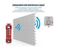Transmisor y Receptor de Control Remoto Inalámbrico para Grúa Industrial de Doble Velocidad, Resistente al Agua IP67