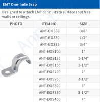 Raccords de conduites rigides en acier EMT certifiés 1/2 pouce, haute durabilité, à un trou, pour tubes métalliques électriques