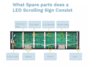Nhà Máy Bán buôn đơn sắc không thấm nước dip SMD P10 duy nhất màu xanh lá cây LED hiển thị ngoài trời LED MODULE và màn hình LED - Product Image 3