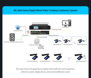 Hệ thống micro hội nghị có dây mạng Kỹ Thuật Số Màn hình IPS 3.5 inch với cuộc họp bỏ phiếu thảo luận về theo dõi <span class=keywords><strong>camera</strong></span> - Product Image 5