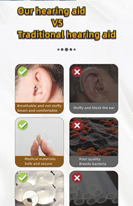 AcoSound RIC Aide auditive numérique 4 canaux programmable à faible distorsion certifiée ISO13485 pour perte auditive légère à modérée - Product Image 5