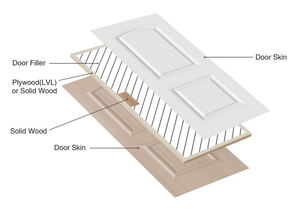 <span class=keywords><strong>Dalle</strong></span> de porte moulée intérieure en MDF apprêté Portes d'appartement en bois classique Portes coulissantes pour le salon - Product Image 5