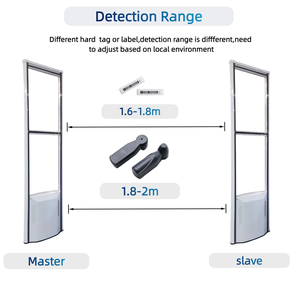 Étiquettes <span class=keywords><strong>de</strong></span> sécurité AM EAS DR pour centres commerciaux et supermarchés, étiquettes <span class=keywords><strong>de</strong></span> prévention des pertes, étiquettes <span class=keywords><strong>de</strong></span> sécurité 58 kHz EAS AM DR - Product Image 4