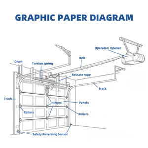 NF hiện đại nhôm kính cường lực bảng điều khiển cửa nhà để xe 9x8 9x7 16x7 cắt trên cao với đầy đủ xem không thấm nước bề mặt hoàn thành - Product Image 4