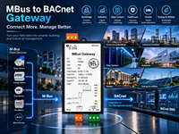 Passerelle professionnelle Milesgo BAC1011-MBus de MBus vers BACnet pour les systèmes de gestion de la climatisation, de l'énergie et des bâtiments intelligents