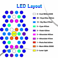 Lampe LED d'aquarium Skynuo X120CE haute performance pour coraux marins, 10 canaux, Bluetooth/Wi-Fi, intelligente pour récifs