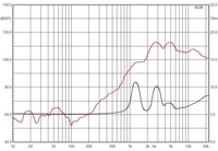 Pilote de compression de 1 pouce pour haut-parleur HF audio de voiture ou audio professionnel avec bobine vocale de 38mm