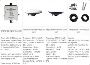 Hoge Kwaliteit <span class=keywords><strong>Gnss</strong></span> & Gps Antennes Groothandel Set Voor Outdoor Signaal Herhalingssysteem - Product Image 4