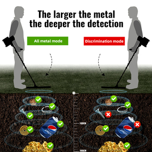 Best Goldseekers GDX8000 Professional High Accuracy Long <b>Range</b> Industrial Gold Metal Detector Deep Detection 80cm Industrial - Product Image 2