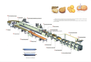Línea de producción automática de galletas de 100kg, máquina formadora de corte de rollo dúctil crujiente, horno de túnel eléctrico, nuevo - Product Image 2