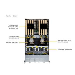 Servidor Barebone en Rack SYS-522GA-NRT 5U de Doble Socket DDR5 ECC NVMe con Intercambio en Caliente, Multi GPU, IA, HPC, Configuración Personalizable - Product Image 2