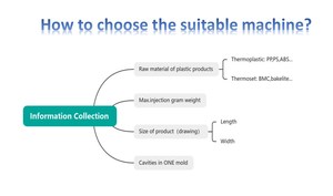 Đơn trượt tấm dọc Máy ép phun cho làm sạch đường bộ phận xe - Product Image 5