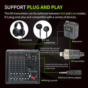 Tragbares drahtloses In-Ear-In-Ear-Monitors ystem TNH M3 mit 5,8 GHz IEM-System-<span class=keywords><strong>Audio</strong></span> <span class=keywords><strong>monitor</strong></span> für Live-Performance-Proben - Product Image 3