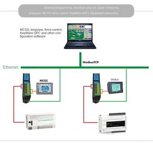 Industrial MNIOT MNet-SC ABS Data Acquisition Expansion Module RJ45 Interface Port Ethernet Protocol <b>Telecommunications</b> <b>Product</b> - Product Image 4