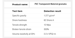 Gránulos de Plástico PVC Transparente SANCHENG para Ventosas - Product Image 2