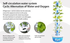 Système d'arrosage automatique pour jardin hydroponique aéroponique à 11 niveaux pour la culture hors sol en serre intérieure - Product Image 5