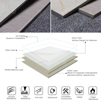 Carrelage en porcelaine effet marbre poli 60x60 cm pour salle de bain, salon et intérieur