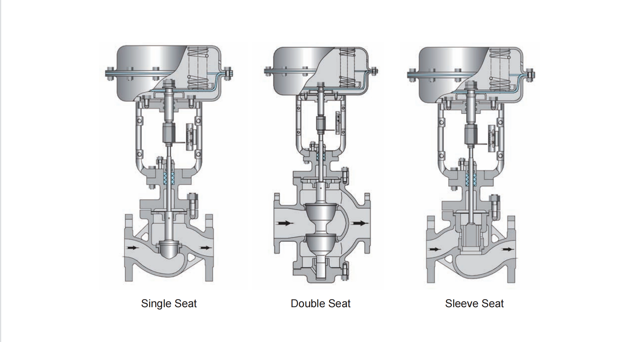 ZJHM Series Pneumatic Diaphragm Control Valve with Positioner Pneumatic