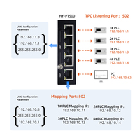 Convertidor de Direcciones IP Intersegmentales HUAIOT PLC, Acoplador de Red Nat, Módulo de Mapeo de Gateway PT500