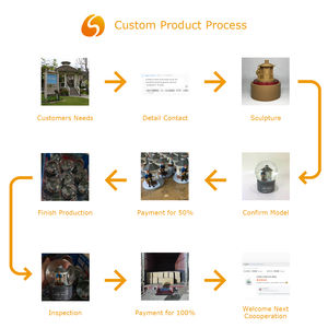 Estatua de Calavera de Guerrero Vikingo Personalizada de Resina - Product Image 5