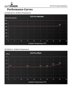 Máquina de minería Original Bitmain Z15 Pro 840kh/s ZEC Zcash, equipo de minería Antminer 2780W P, minerador Asic, minerador de criptomonedas, pre-orden - Product Image 4